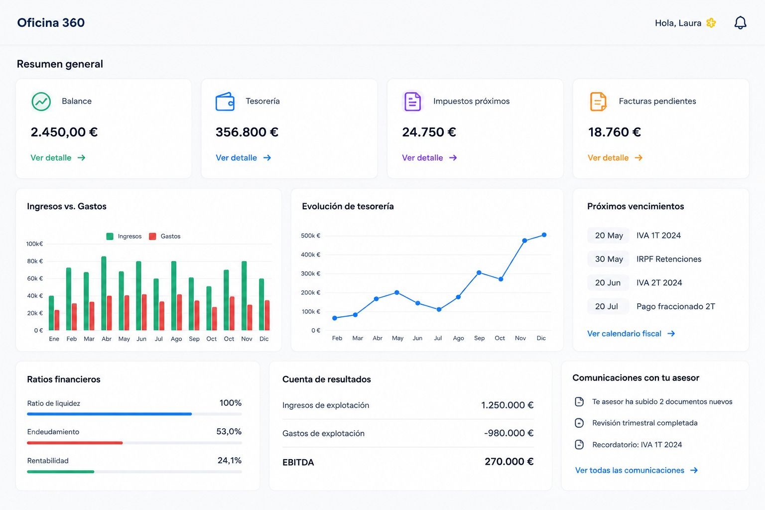 Consulta tu empresa como consultas tu banco